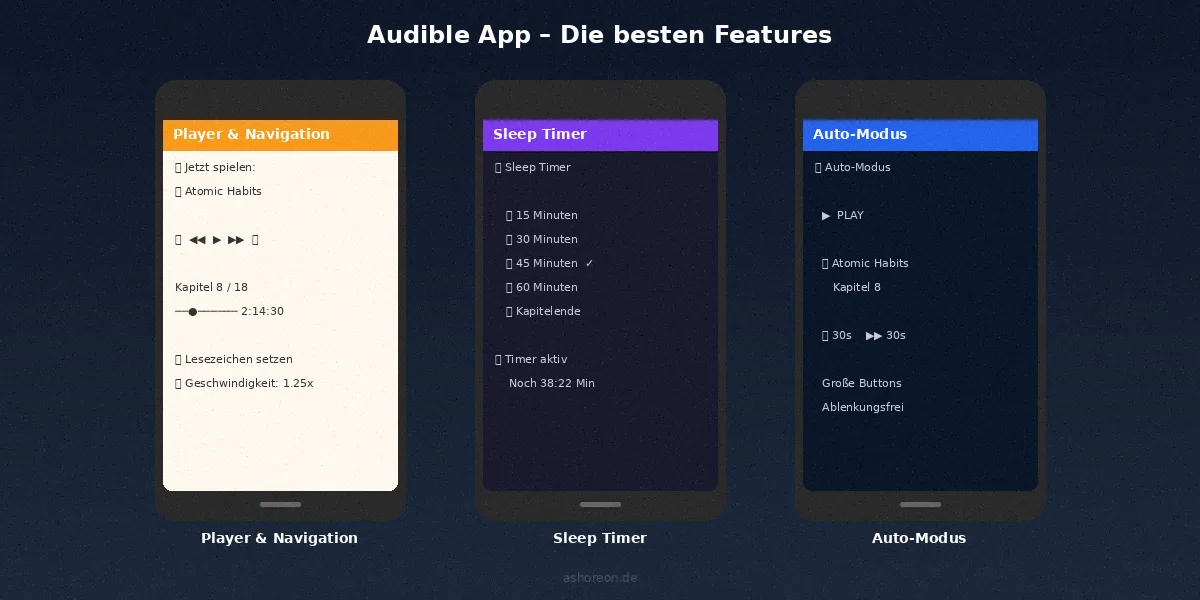 Audible App Features – Player mit Kapitelnavigation, Sleep Timer und Car Mode