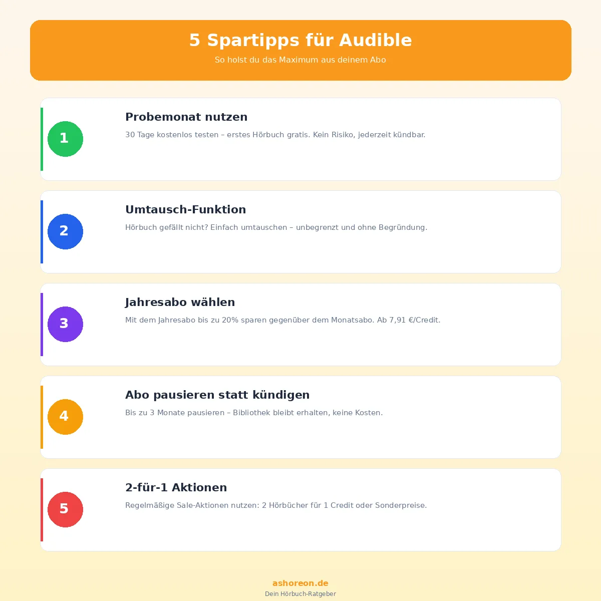 5 Audible Spartipps – Probemonat, Jahresabo, 2-für-1, Guthaben sammeln, Abo pausieren