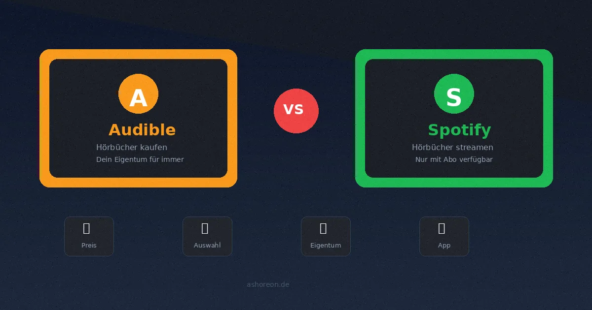 Audible vs Spotify Hörbücher Vergleich – Logos und Features gegenübergestellt